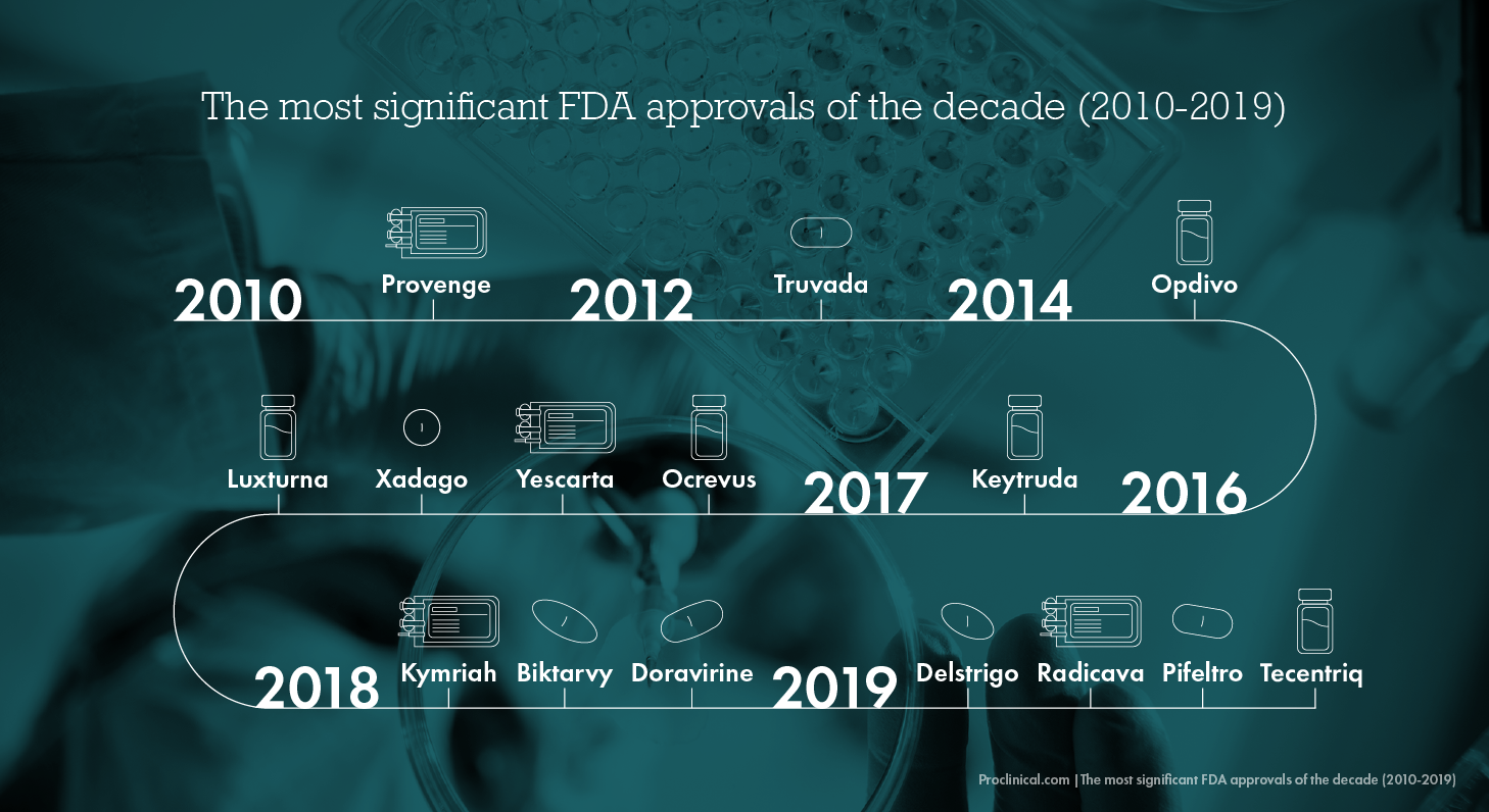 ＤＲＵＧ　ＡＰＰＲＯＶＡＬ　ＡＮＤ　ＬＩＣＥＮＳＩＮＧ　ＰＲＯＣＥＤＵＲＥＳ　Ｉ 英文 ２００５/じほう（単行本） Frontiers | Regulatory Approval With Real-World Data From